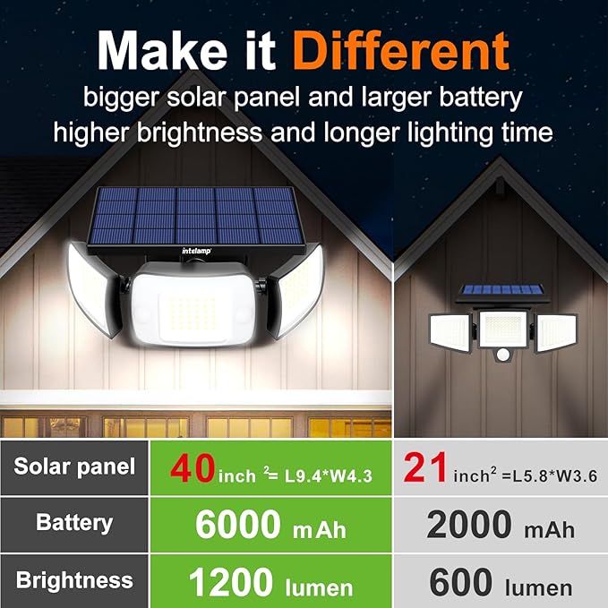 intelamp Solar Outdoor Lights