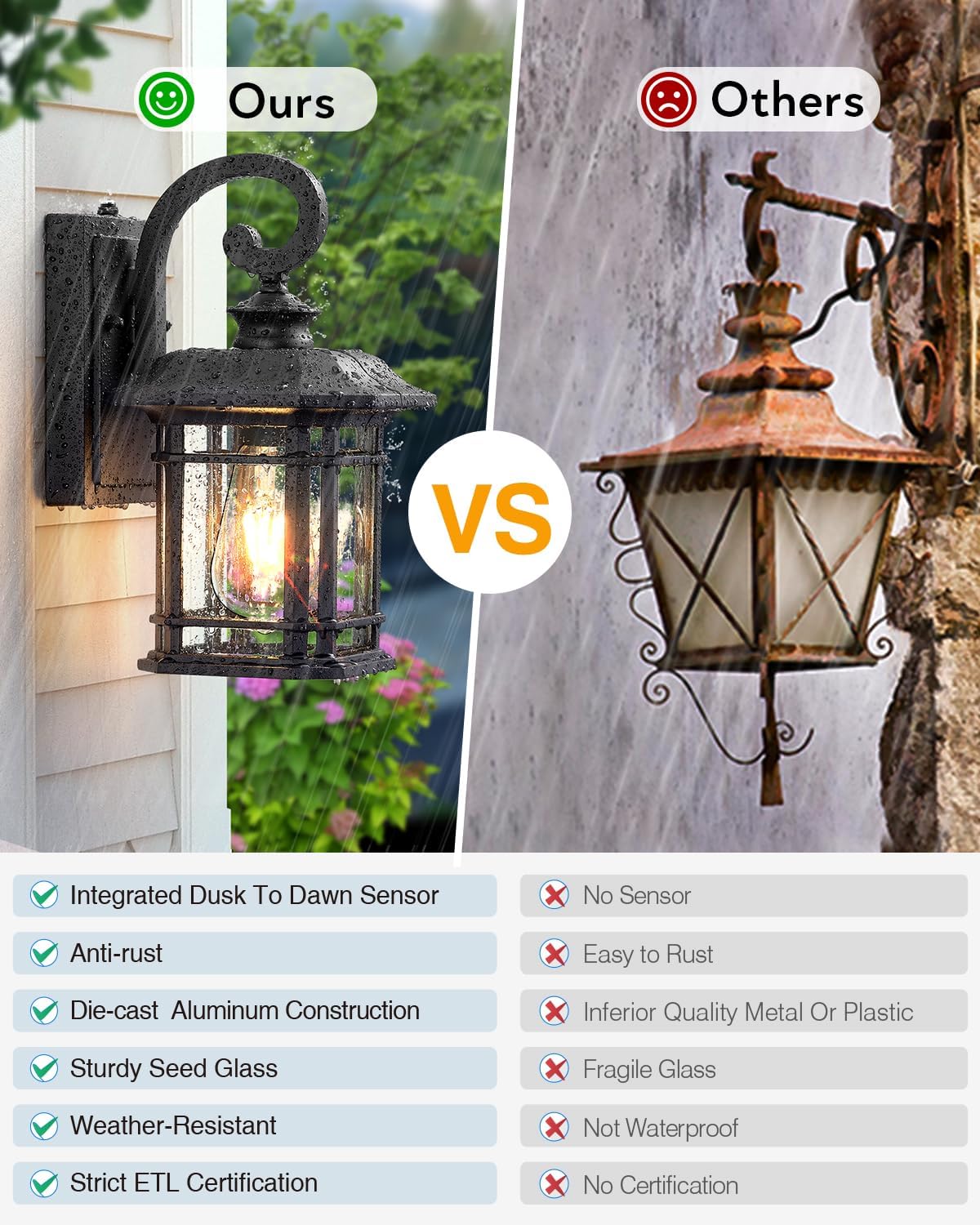 VIANIS Black Outdoor Wall Light – Dusk to Dawn, Waterproof, Anti-Rust.