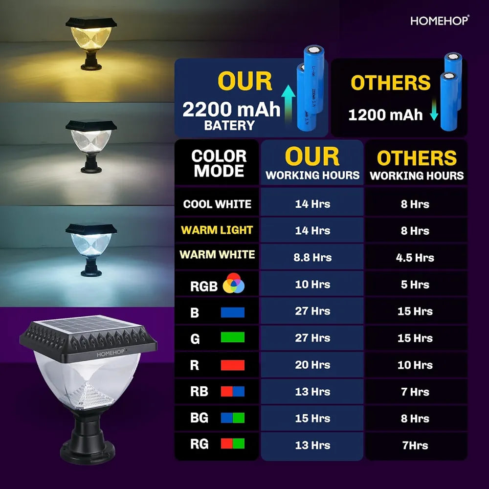 Homehop 10W Solar RGB Gate Light – Waterproof, Decorative, Automatic.
